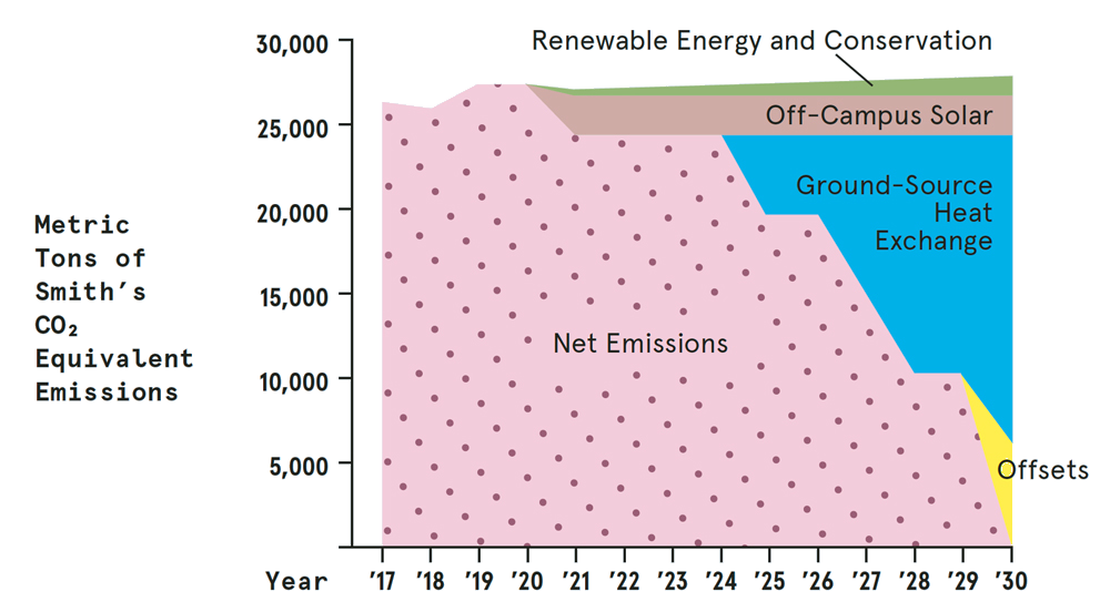 Graph described in text.