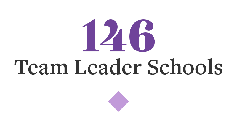 146 Team Leader Schools