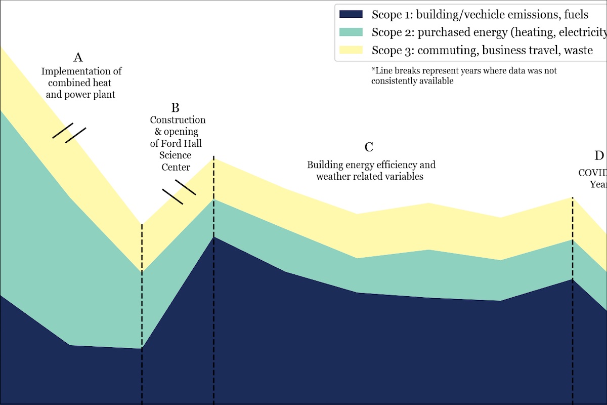 Greenhouse Gas Emissions Thumbnail