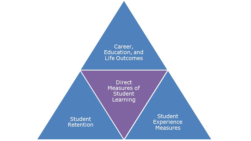 Smith's assessment model