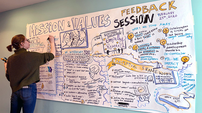 Image of a person writing on a Wurtele Center feedback session poster